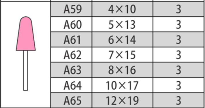 Table of Grinding Head G - Lengthen Bullet Shape (LB)