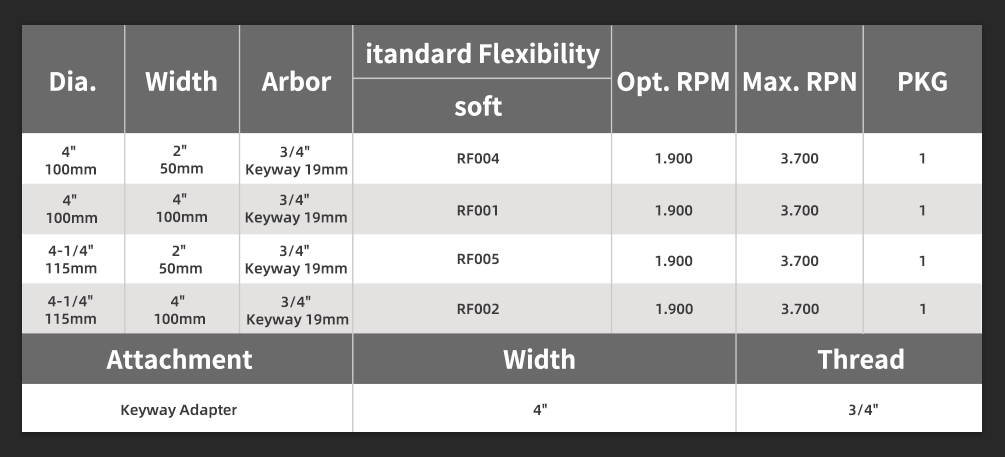 Keying_Size_Table_of_Felt_Flap_Roll.png