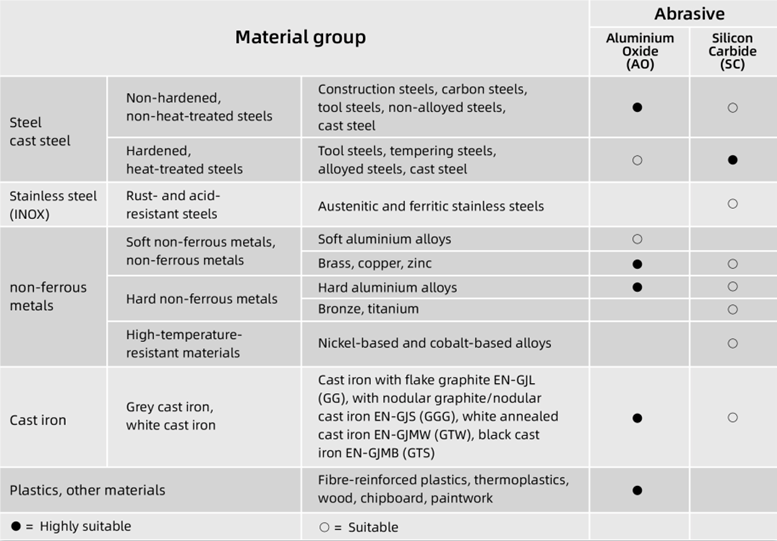 table-of-silicon-carbide-abrasive-disc-(sc)-2.png