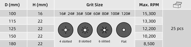 table-of-silicon-carbide-abrasive-disc-(sc).png